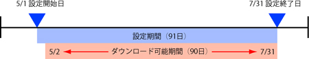 ANZXO擾